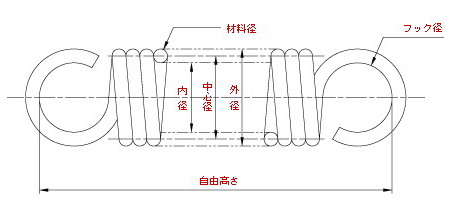 技术资料 / 扭力弹簧设计图下载